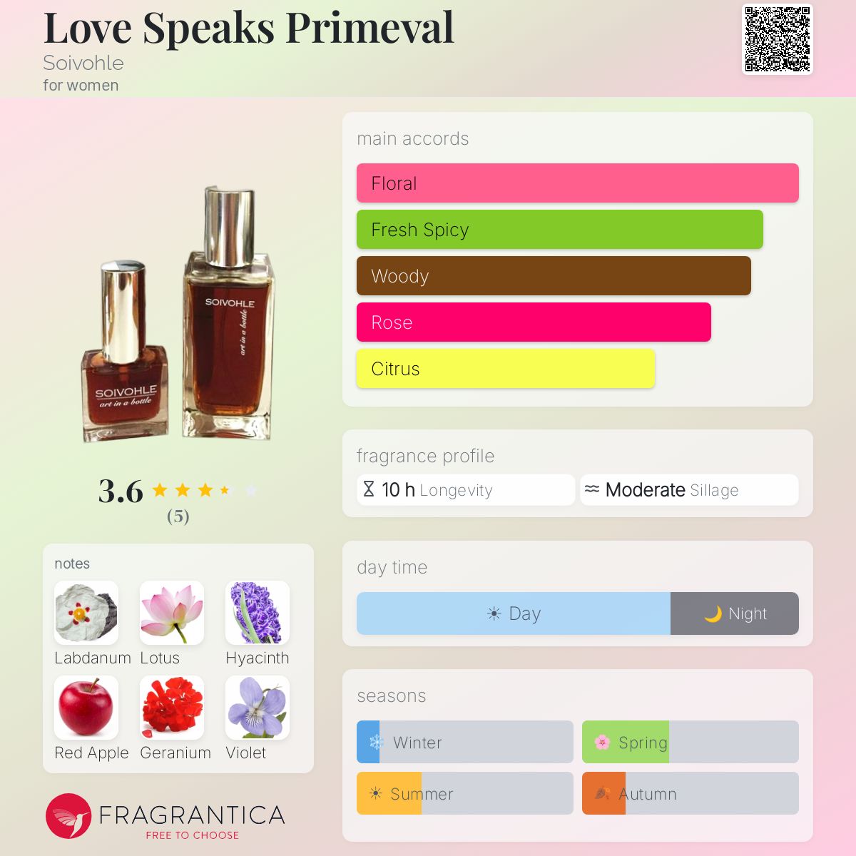 Fragrantica image 5