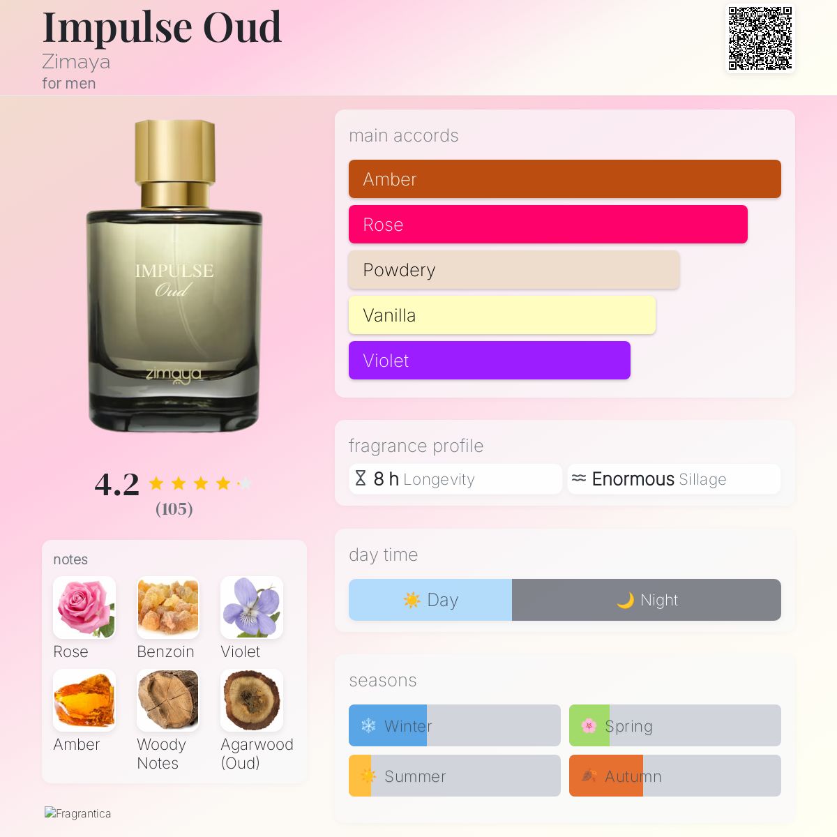 Impulse Oud Zimaya cologne - a fragrance for men 2023