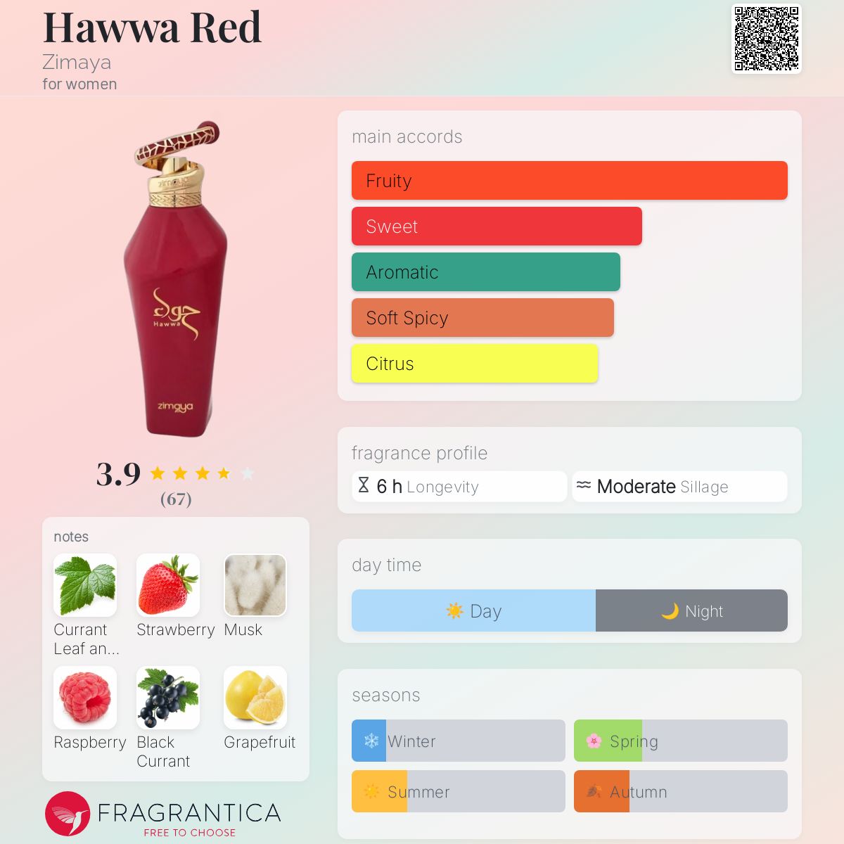 香水(女性用) Zimaya Hawwa Red eau de parfum 100ml Hawwa Red EDP Spray 100ML (3.4 OZ) by ZIMAYA | Long Lasting