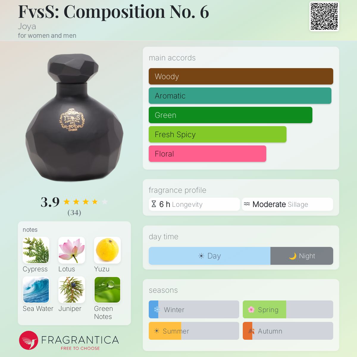 Profile card