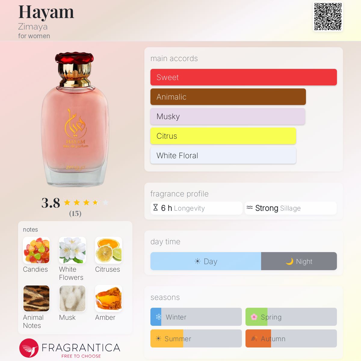 Hayam Zimaya perfume - a fragrance for women 2023