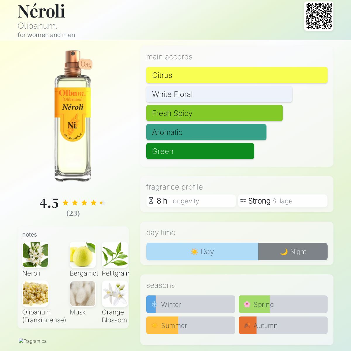 Néroli perfume a fragrance for women and men 2024