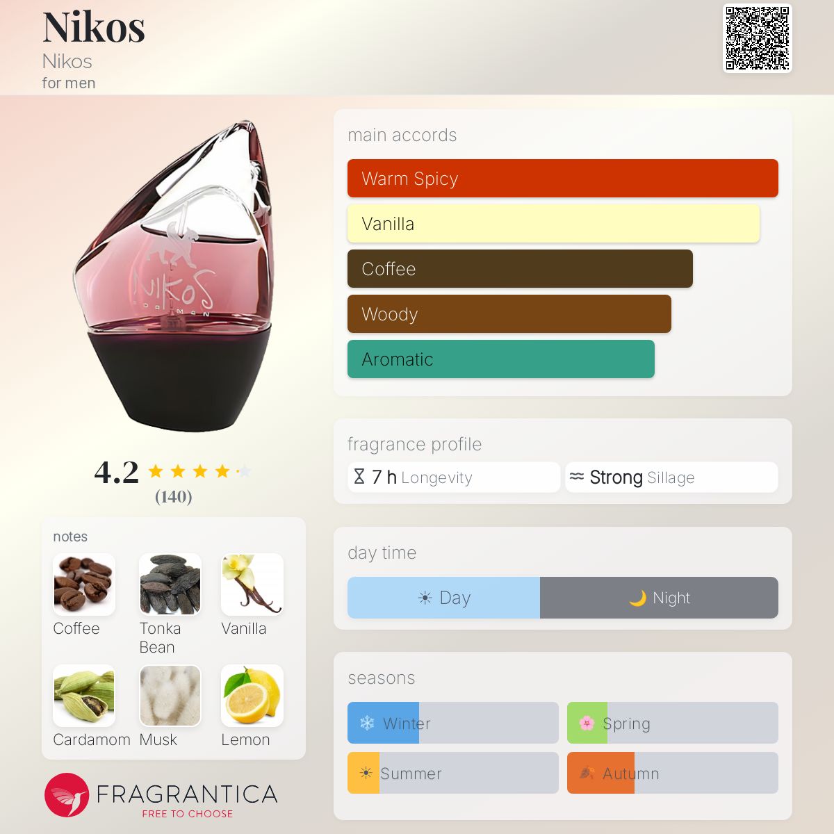 Profile card