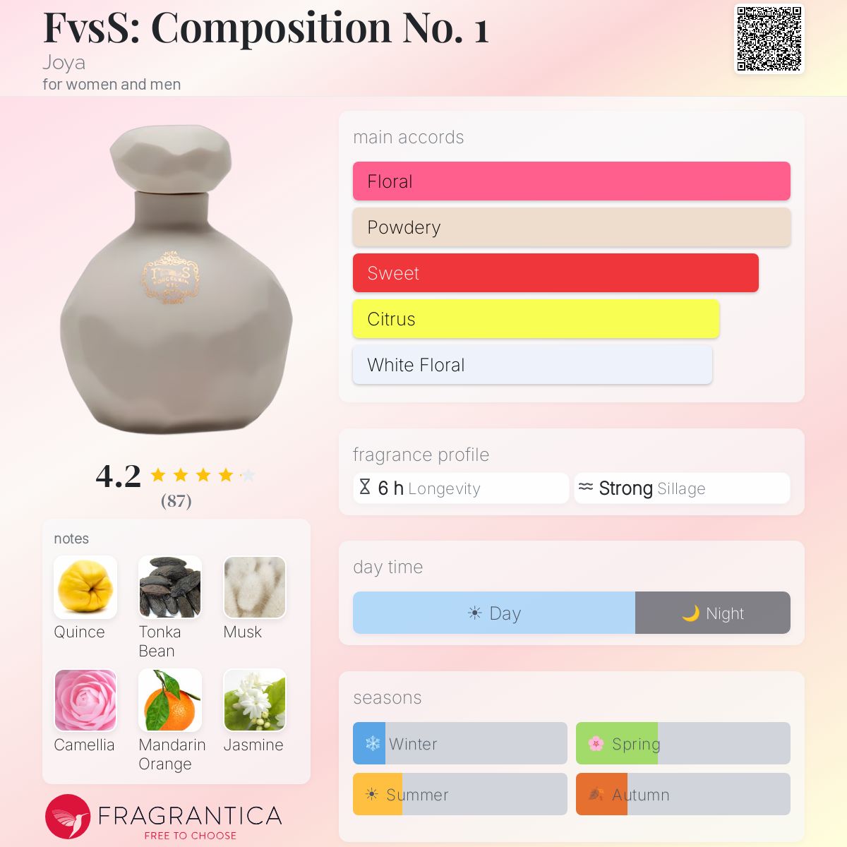Profile card