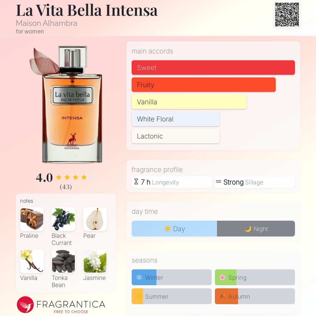 La Vita Bella Intensa Maison Alhambra perfume - a fragrance