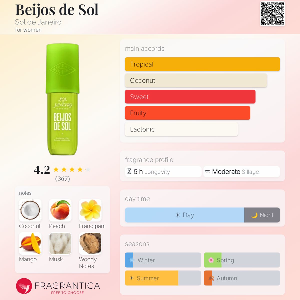 Profile card