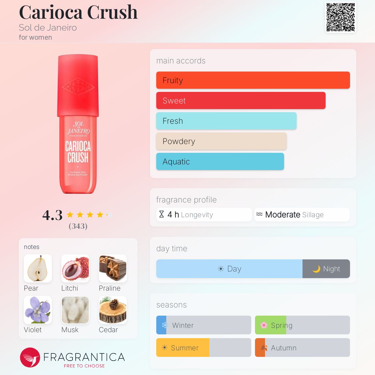 Profile card