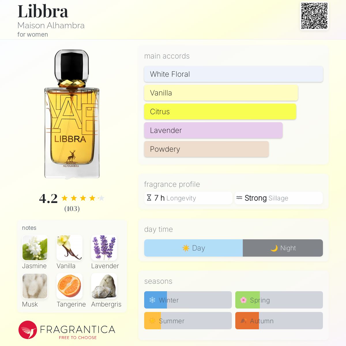 Zara Golden Decade Yves Saint Laurent Libre Dupe Golden Decade