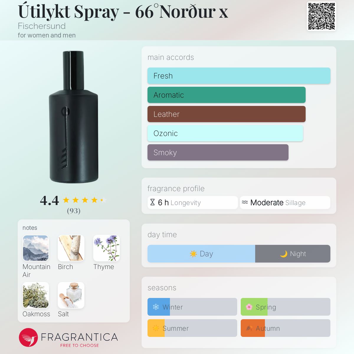 Fen Meadows/Mark Fisher、牧場/マーク・フィッシャー Útilykt Spray - 66°Norður x Fischersund perfume - a