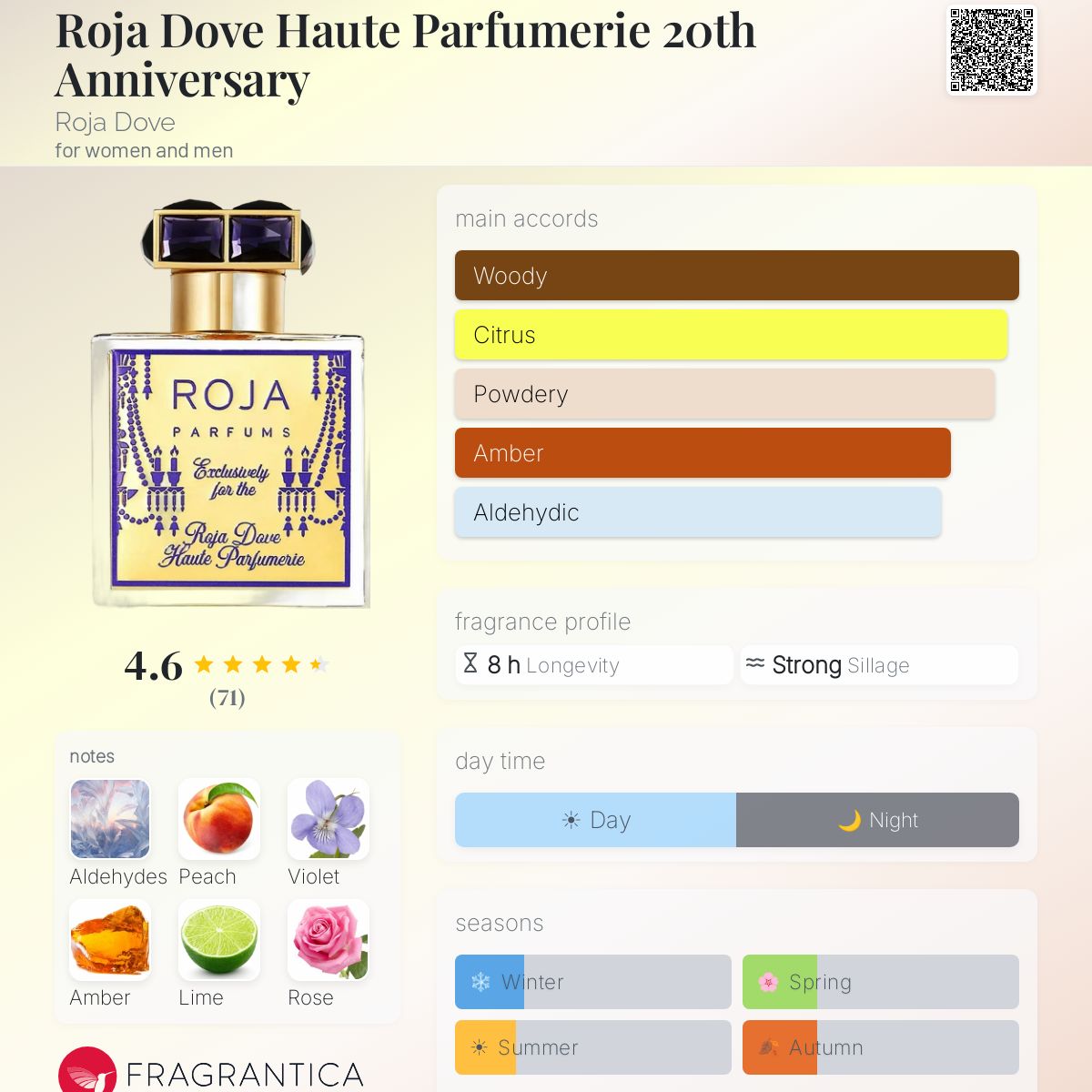 Roja Dove Haute Parfumerie 20th Anniversary Roja Dove perfume - a