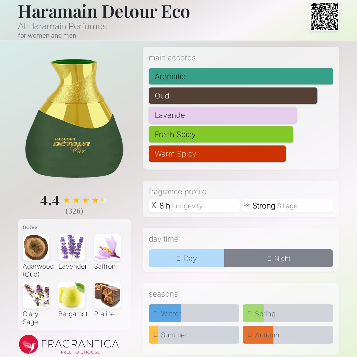 Haramain Detour Eco Al Haramain Perfumes perfume - a new