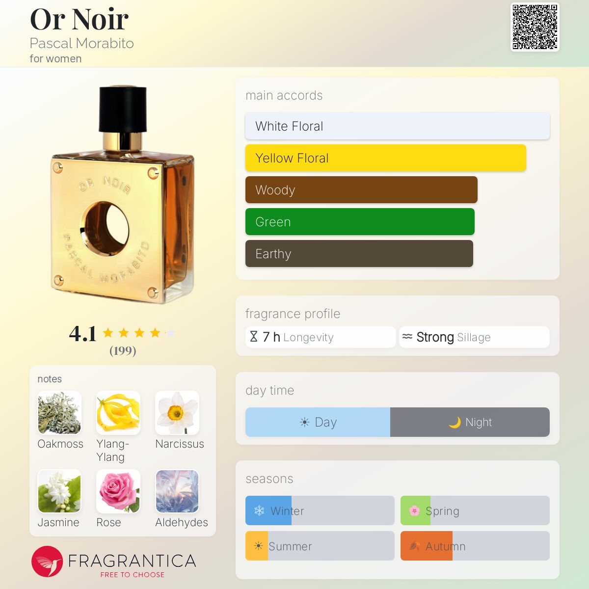 Profile card