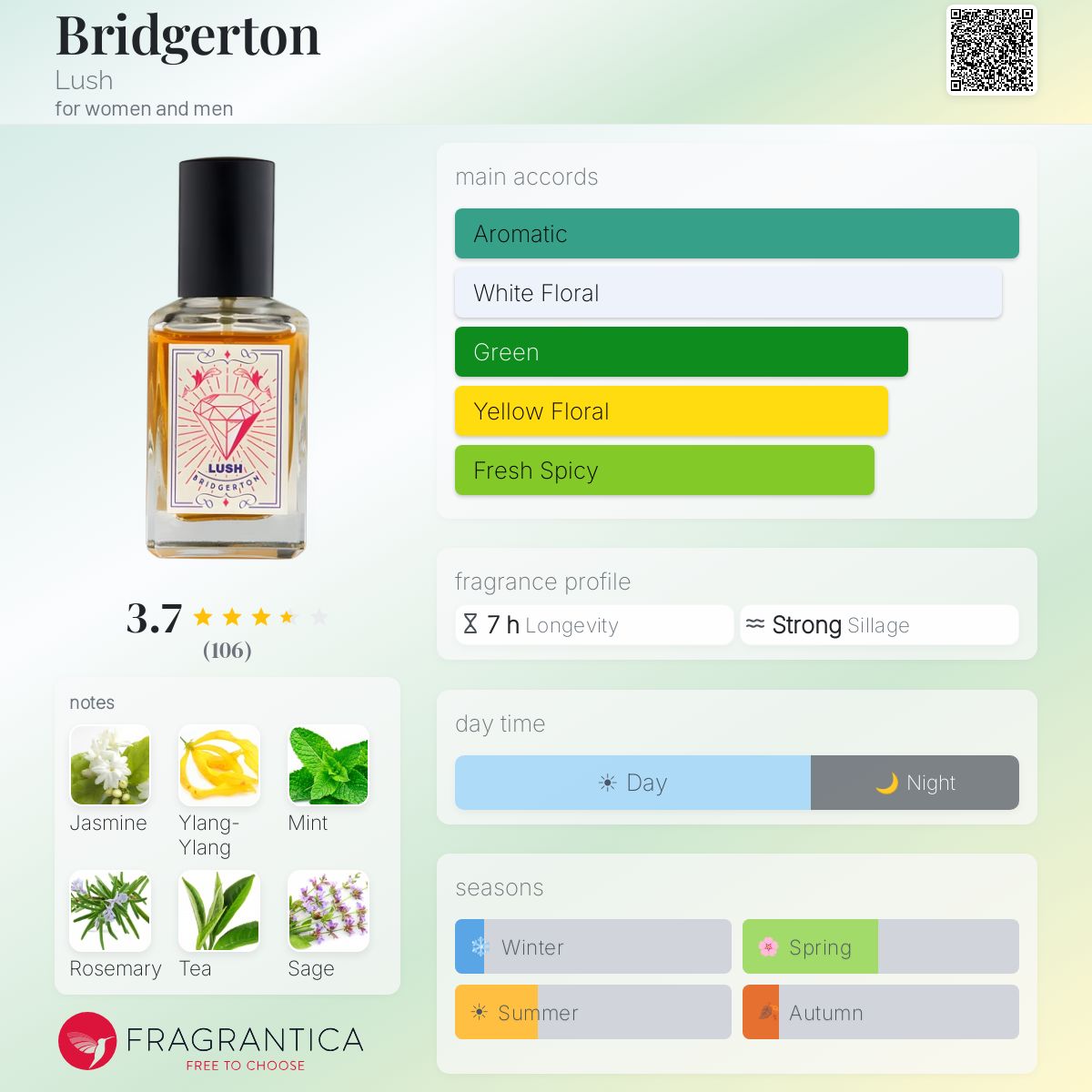 Bridgerton Lush perfume - a fragrance for women and men 2024