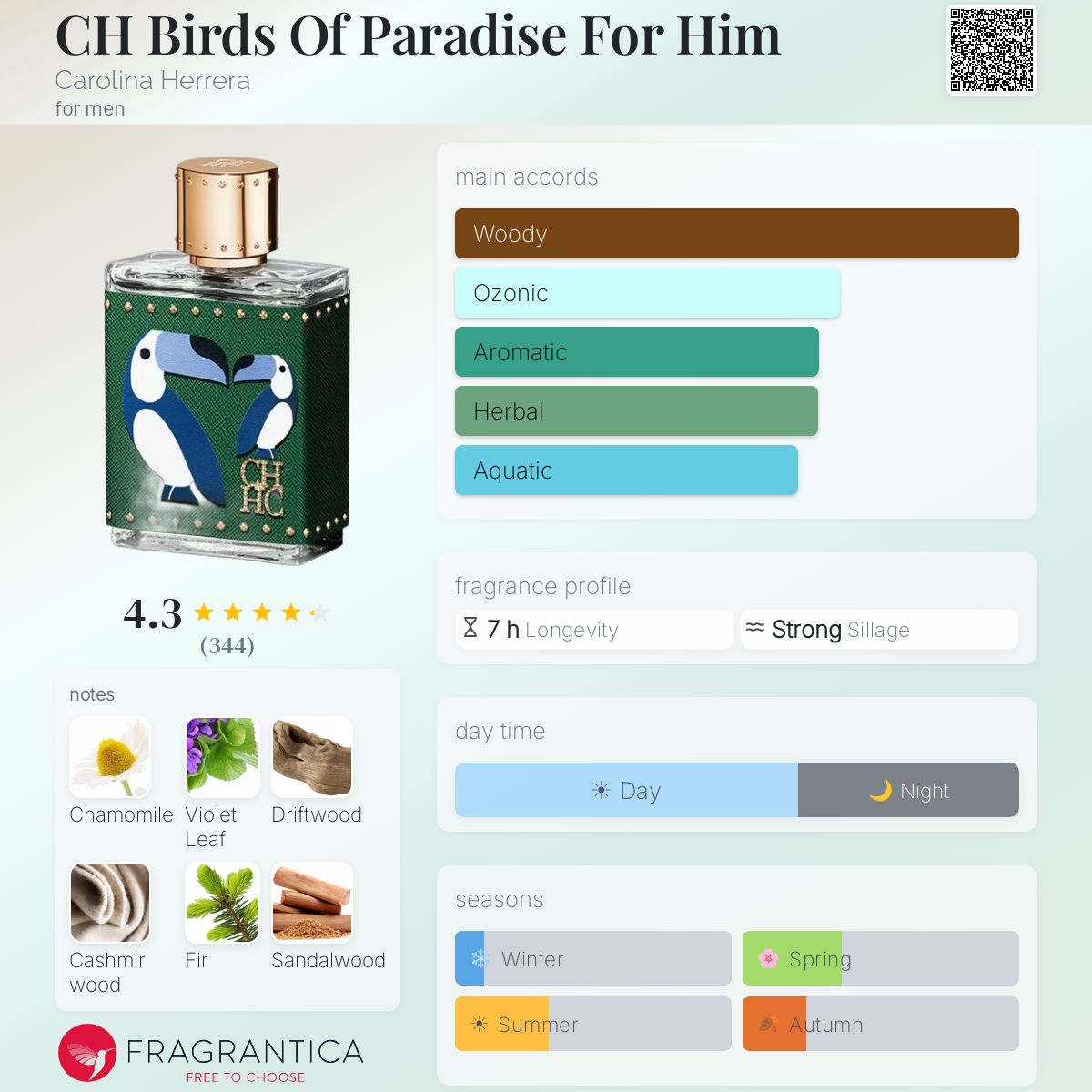 Profile card