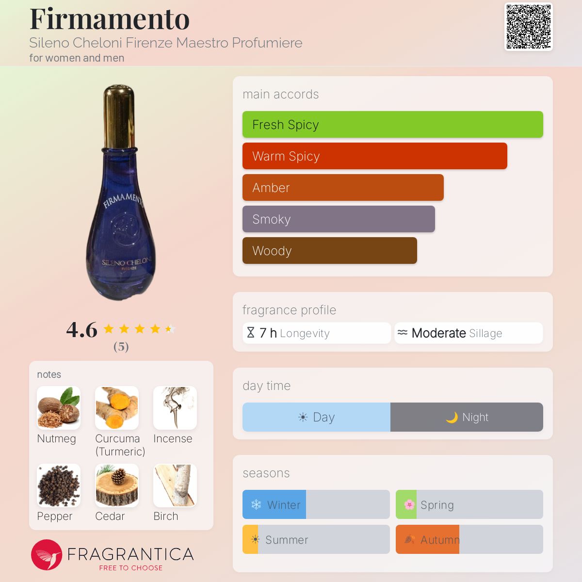 Firmamento Sileno Cheloni Firenze Maestro Profumiere perfume - a 
