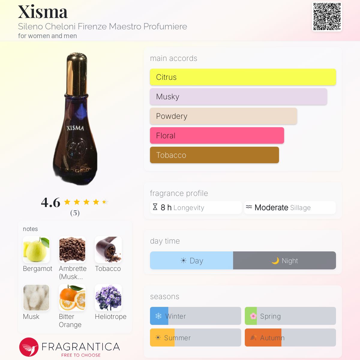 Xisma Sileno Cheloni Firenze Maestro Profumiere perfume - a 