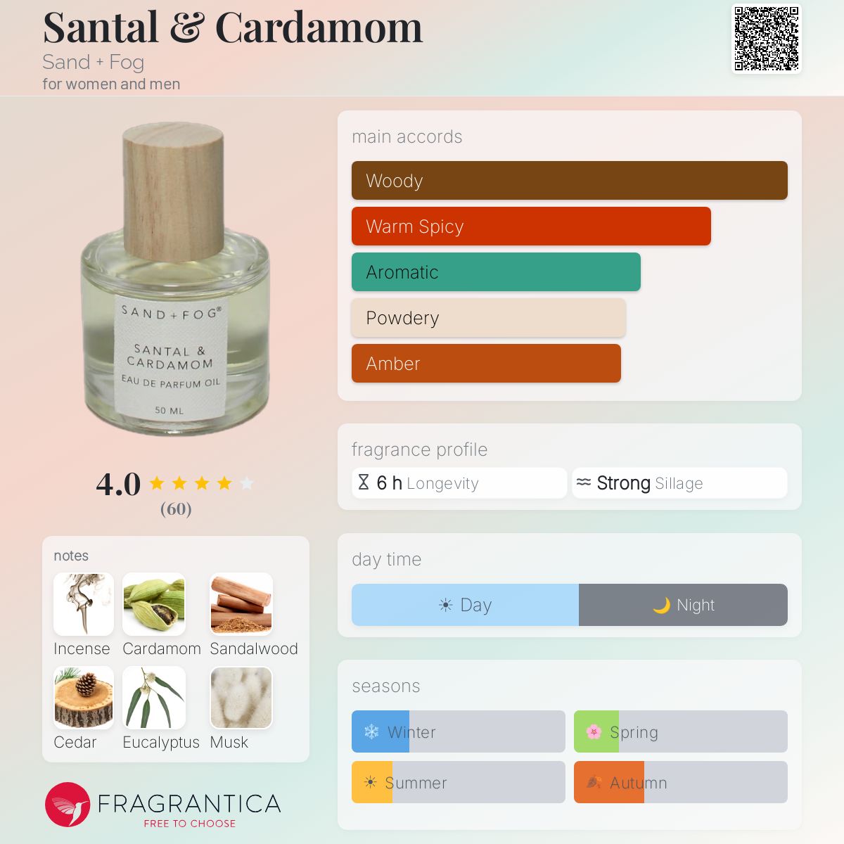 Santal & Cardamom Sand + Fog perfume - a fragrance for women and