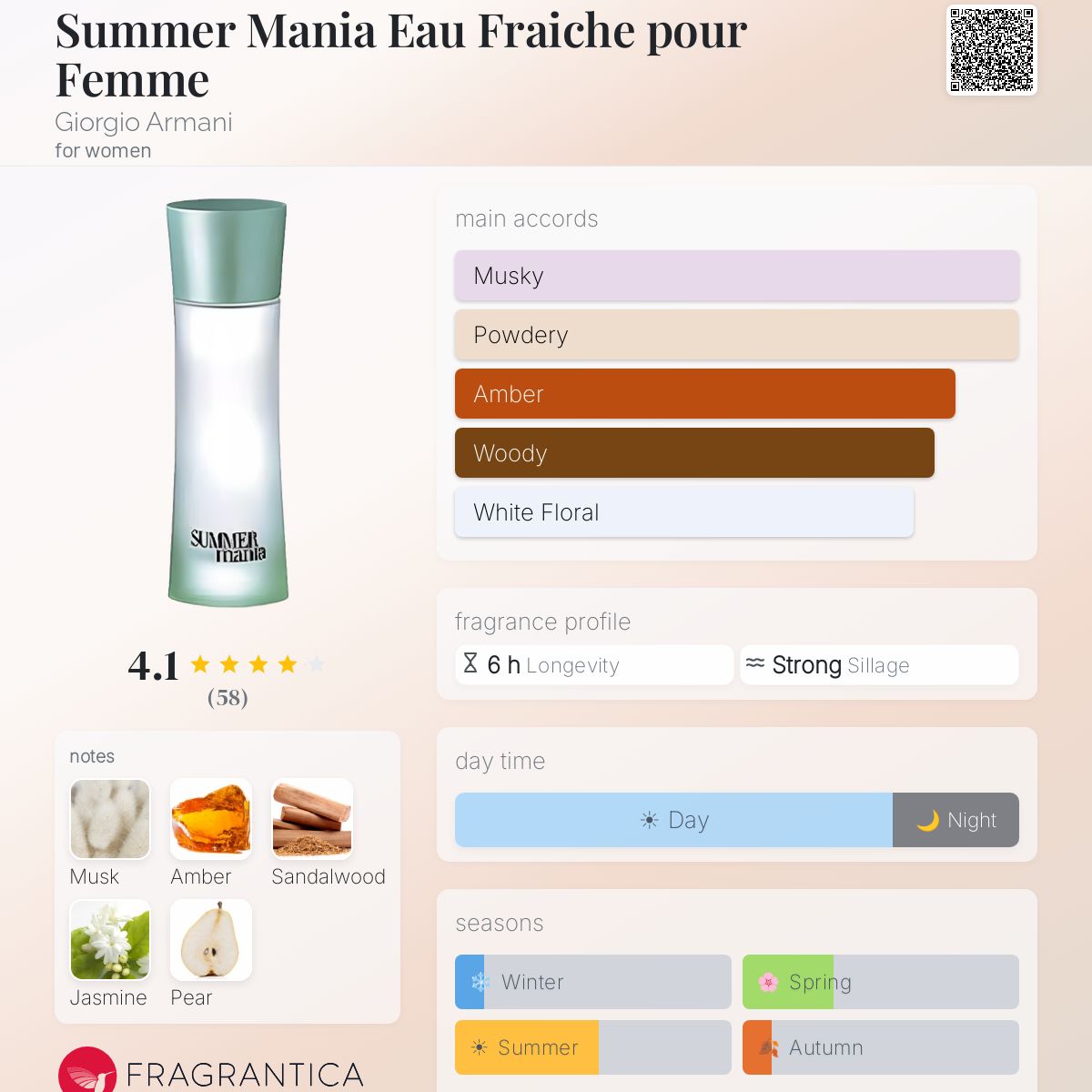 Fragrantica image 5