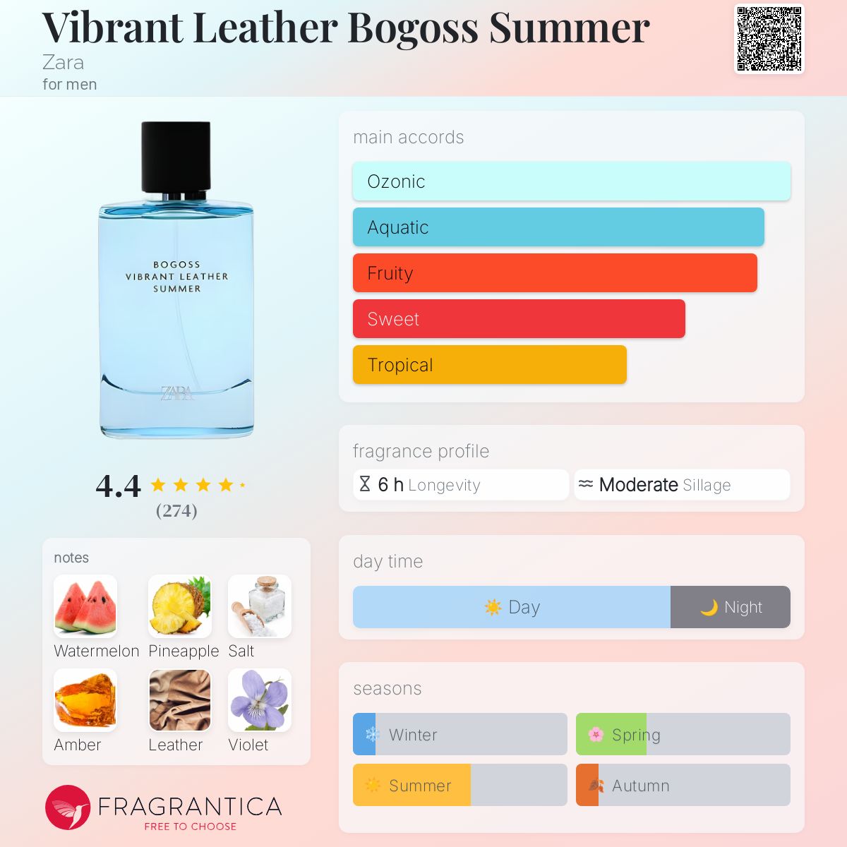 Readers Choice Awards 2021 Fragrantica Best Of 2021 Fragrance