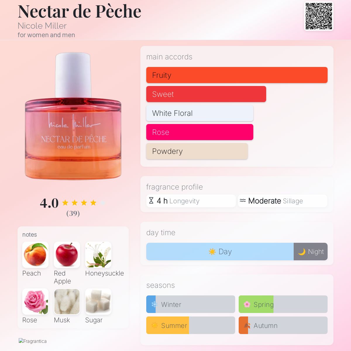 Nectar de Pèche Nicole Miller perfume a new fragrance for women