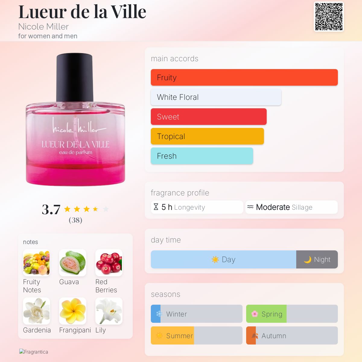Lueur de la Ville Nicole Miller perfume a new fragrance for