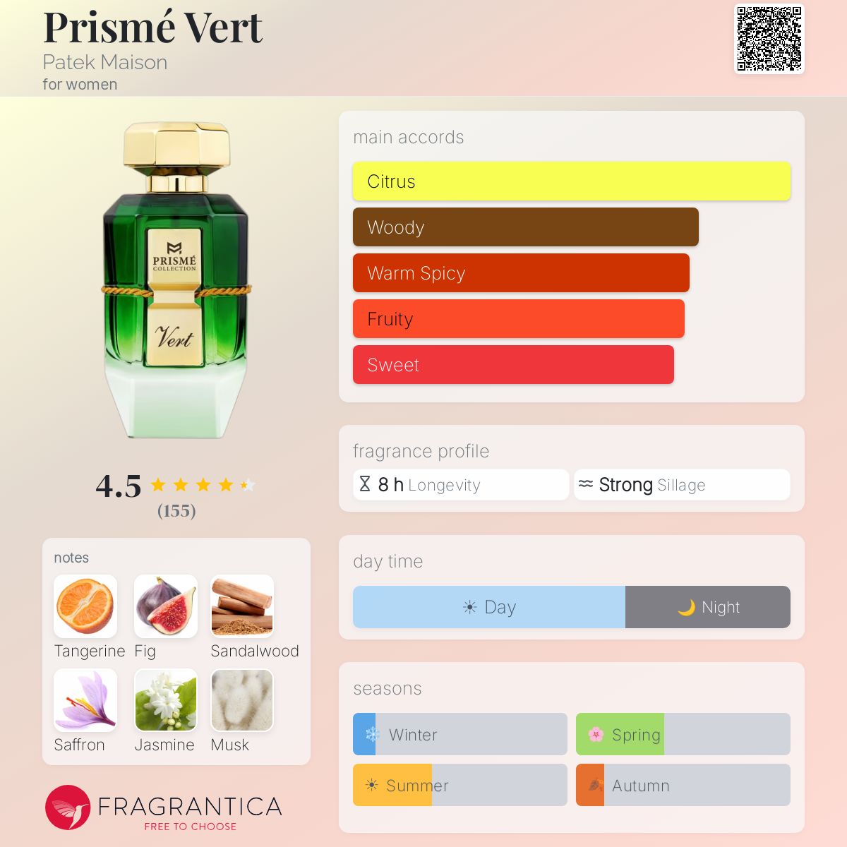 Prismé Vert Patek Maison perfume - a fragrance for women