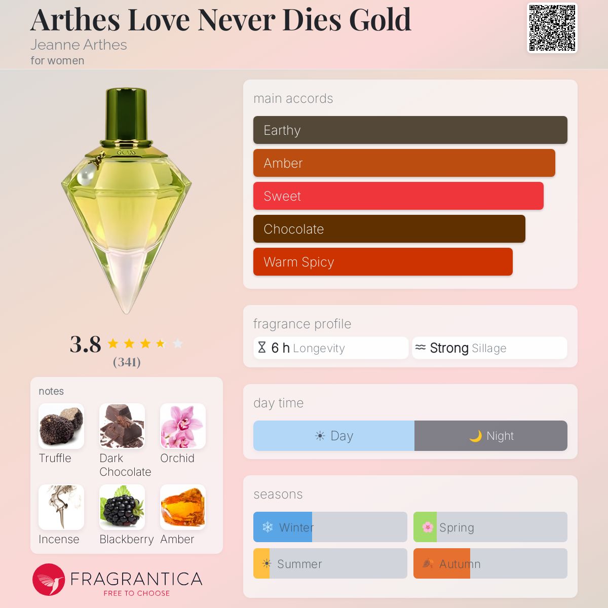 Fragrantica image 5