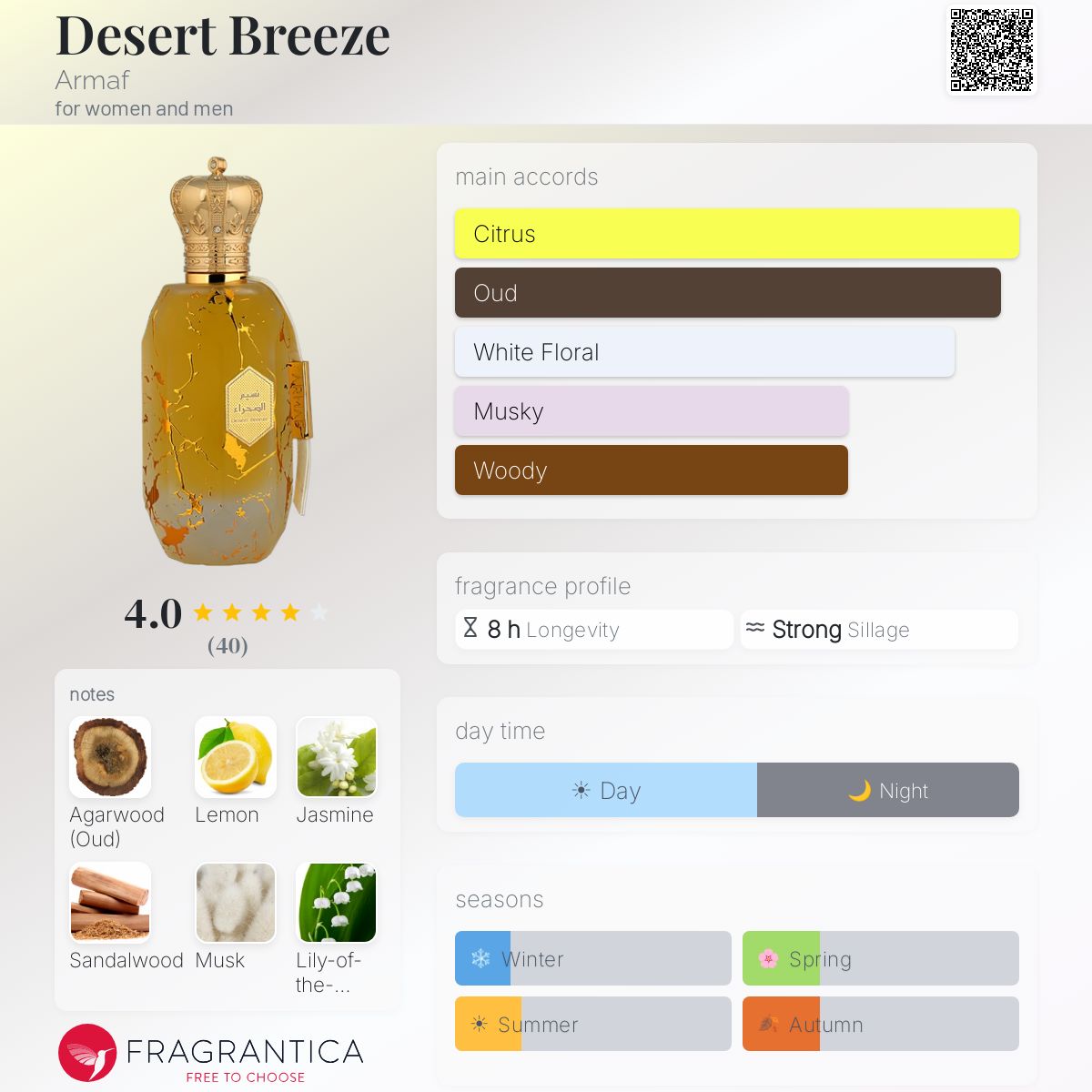 Desert Breeze Armaf perfume - a fragrance for women and men 2024