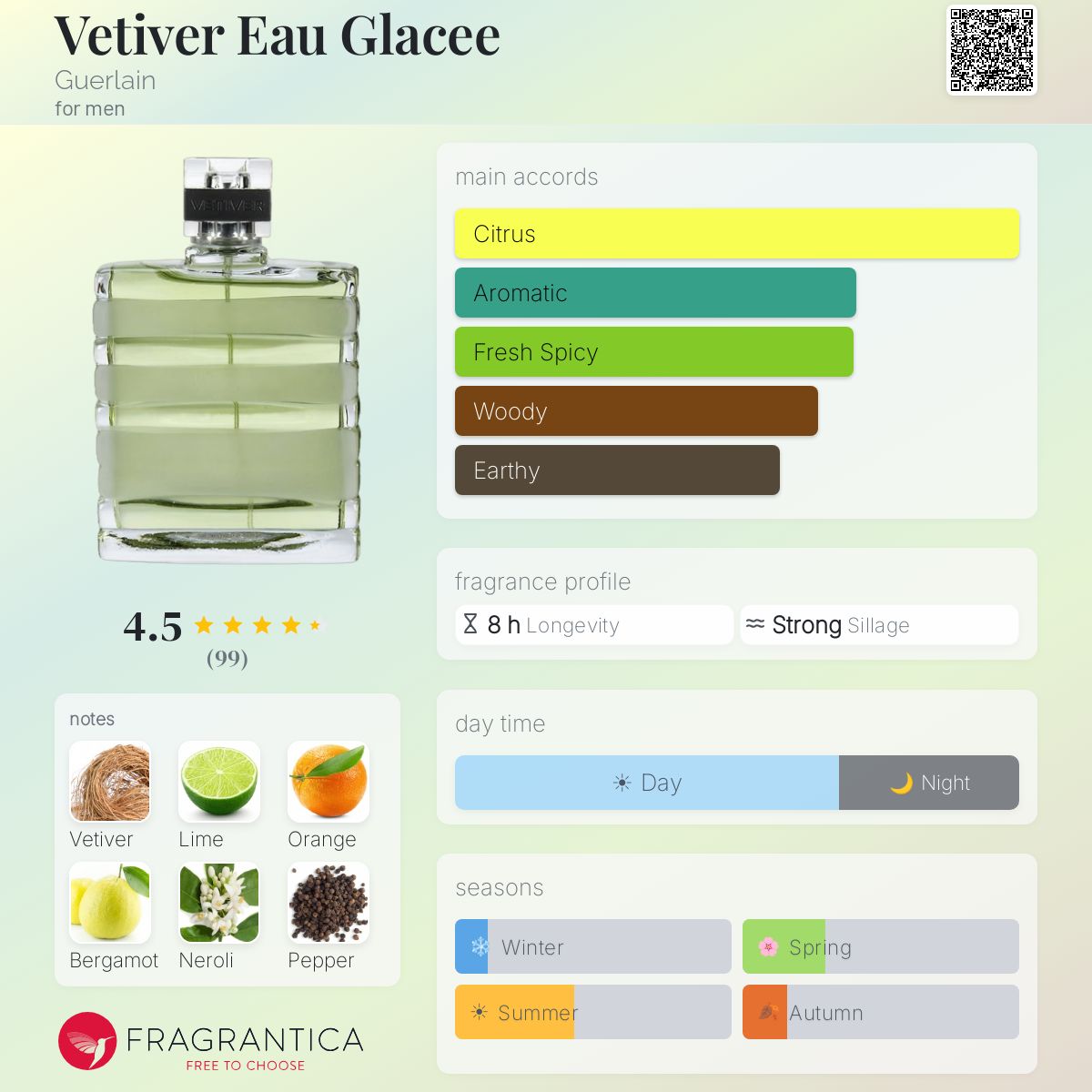 Profile card