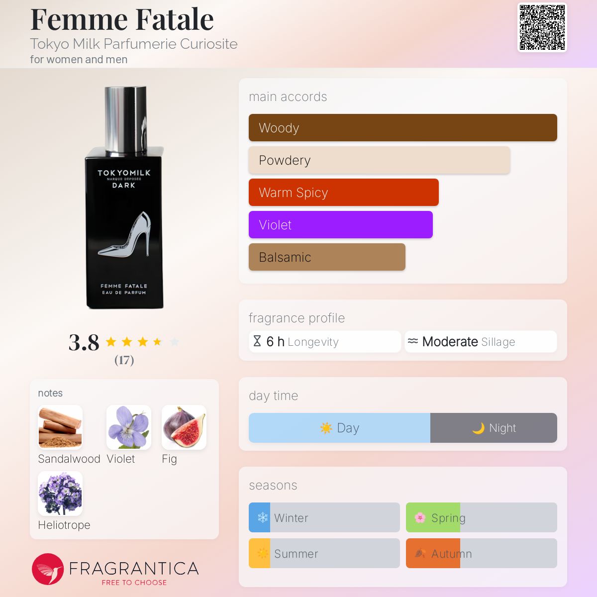 TokyoMilk Dark Hypnotic Perfume No.51 | Margot Elena