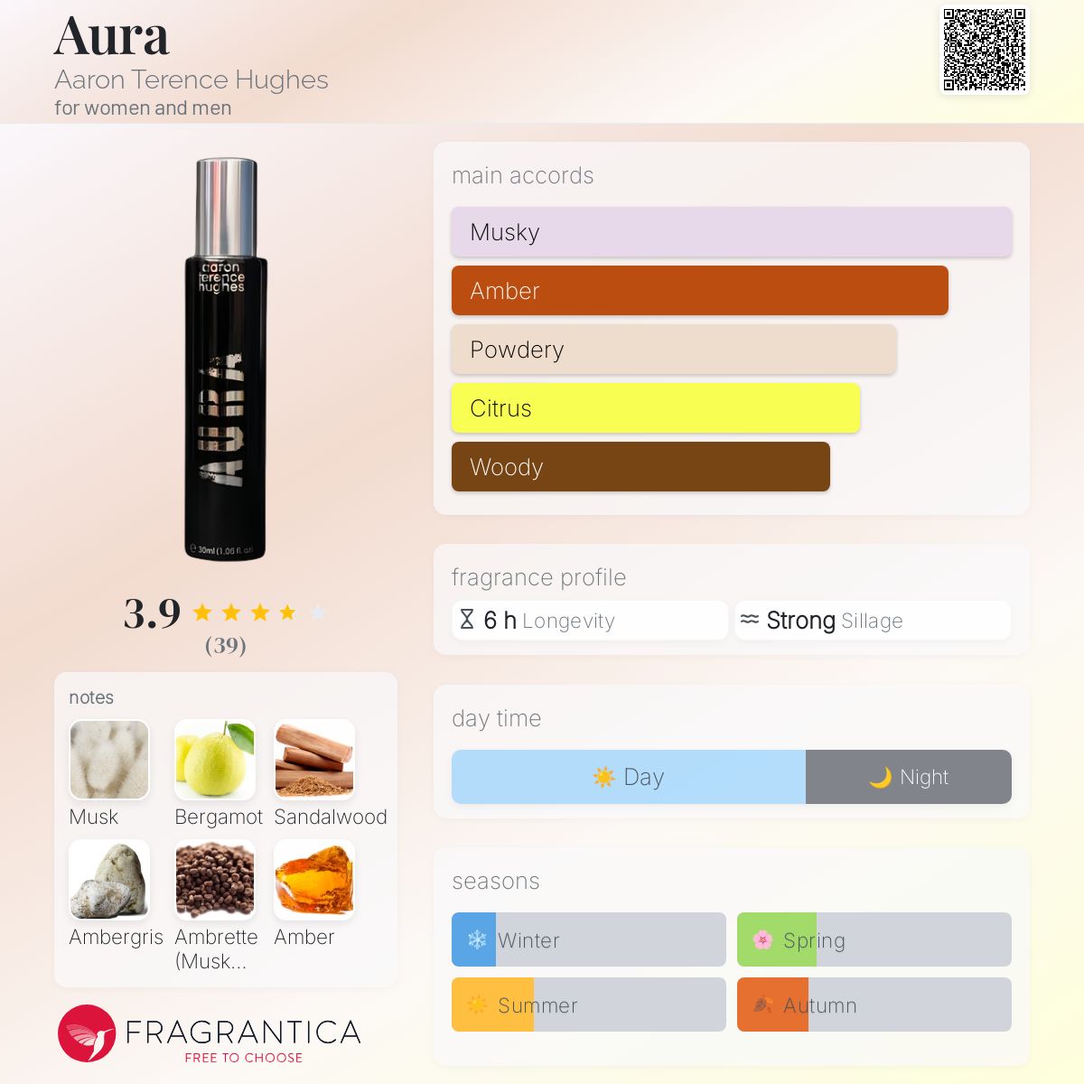 Aura Aaron Terence Hughes perfume - a new fragrance for