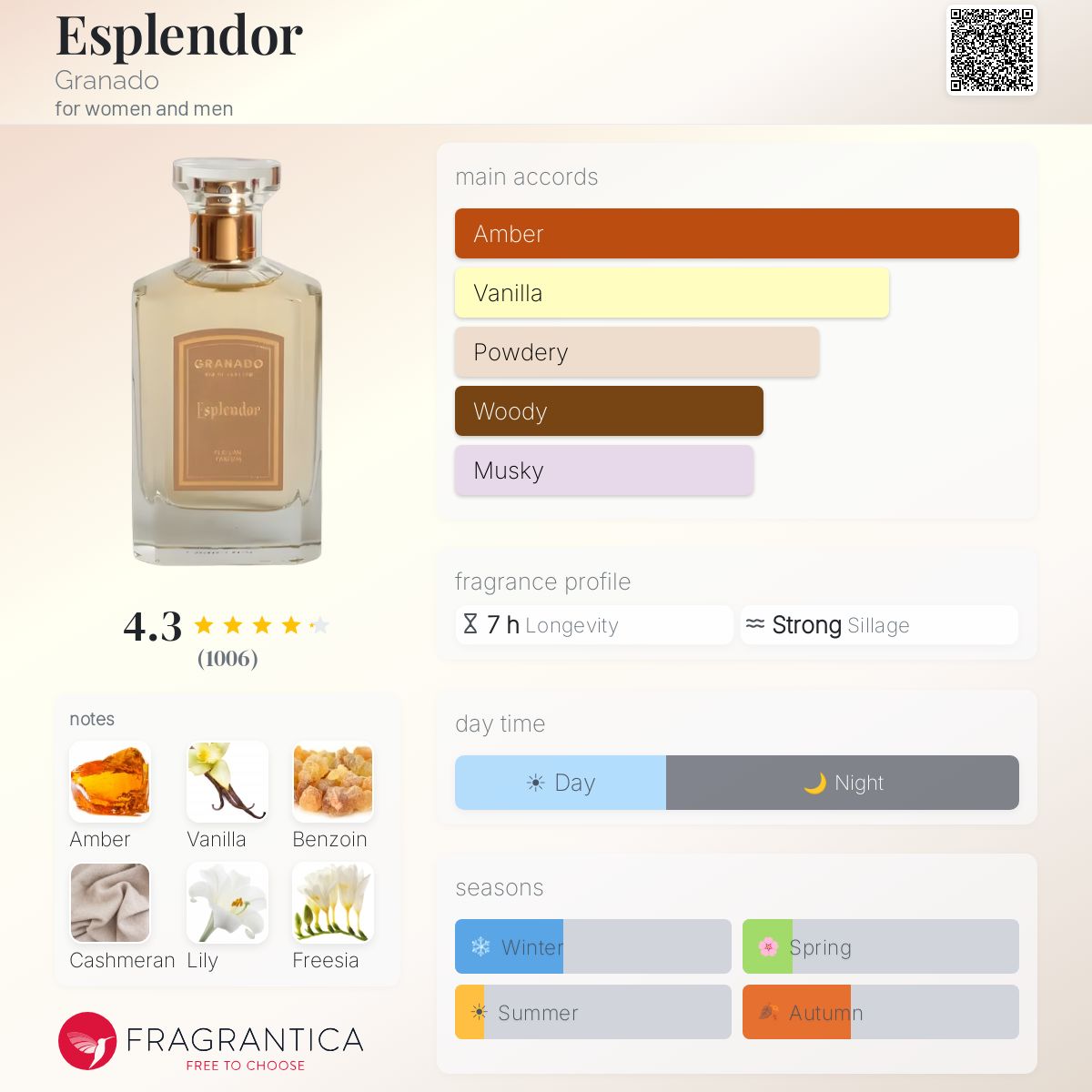 Esplendor Granado perfume - a fragrance for women and men 2024