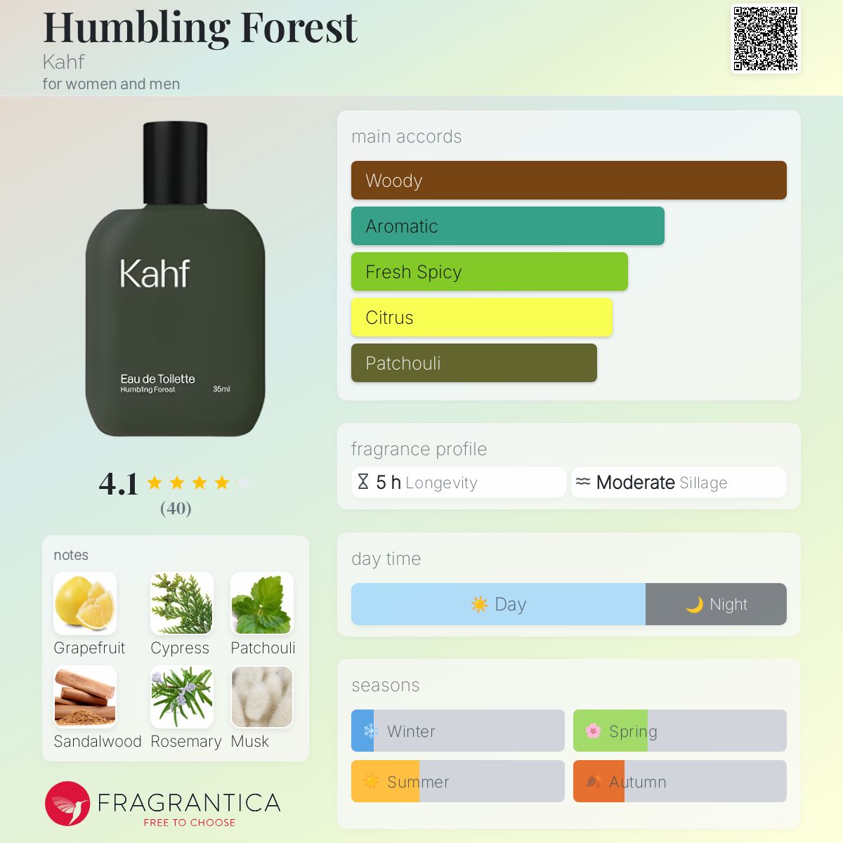 Review Parfum Kahf Humbling Forest Kahf Perfume A Fragrance