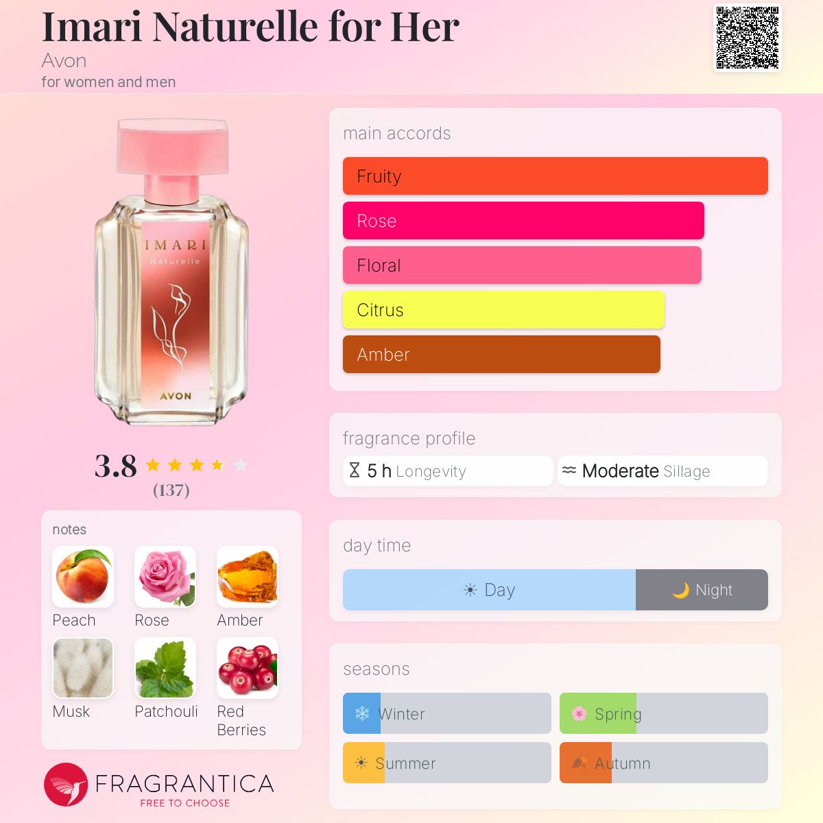 Profile card