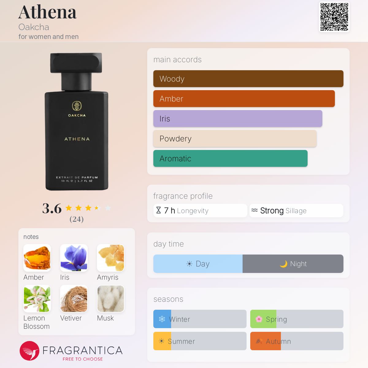 Athena Oakcha perfume - a fragrance for women and men
