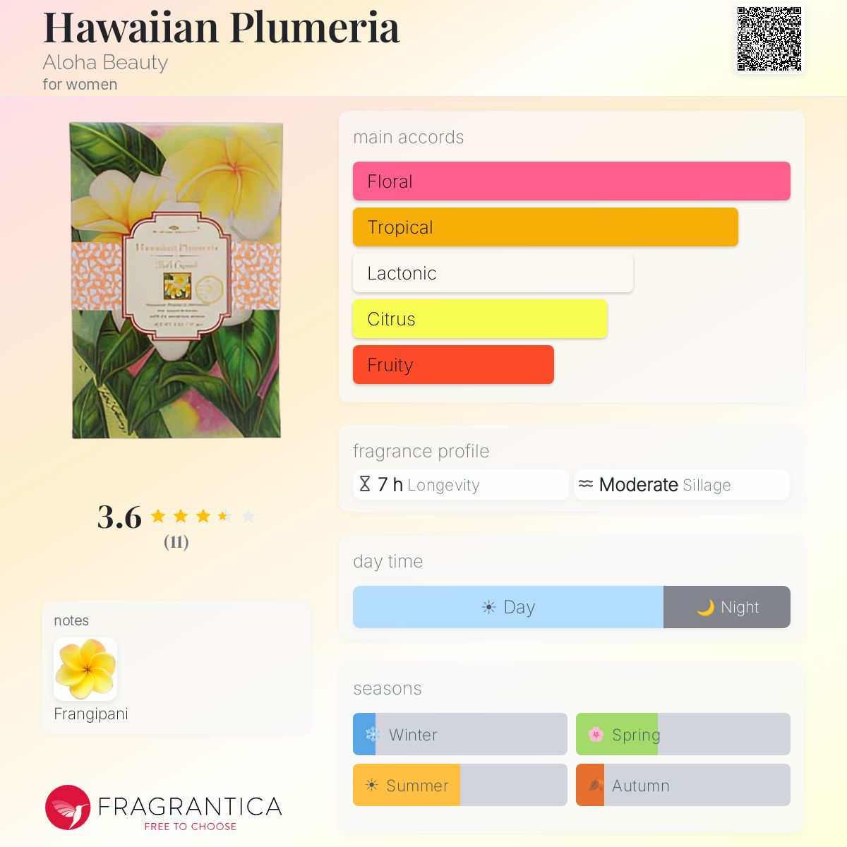 Fragrantica image 5