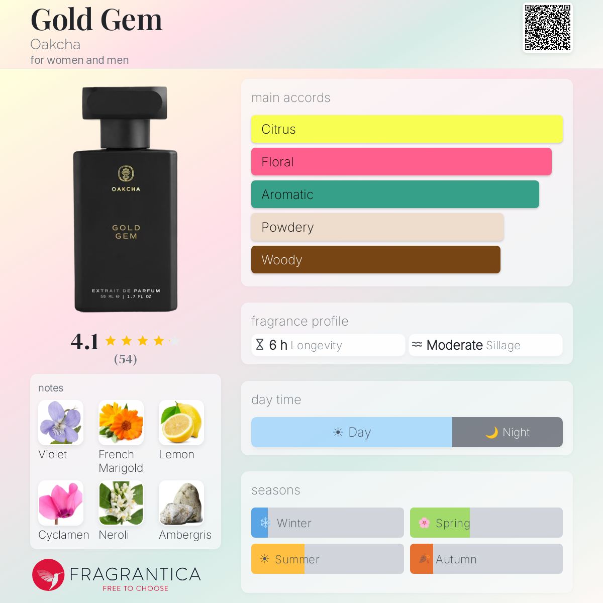 Gold Gem Oakcha perfume - a fragrance for women and men