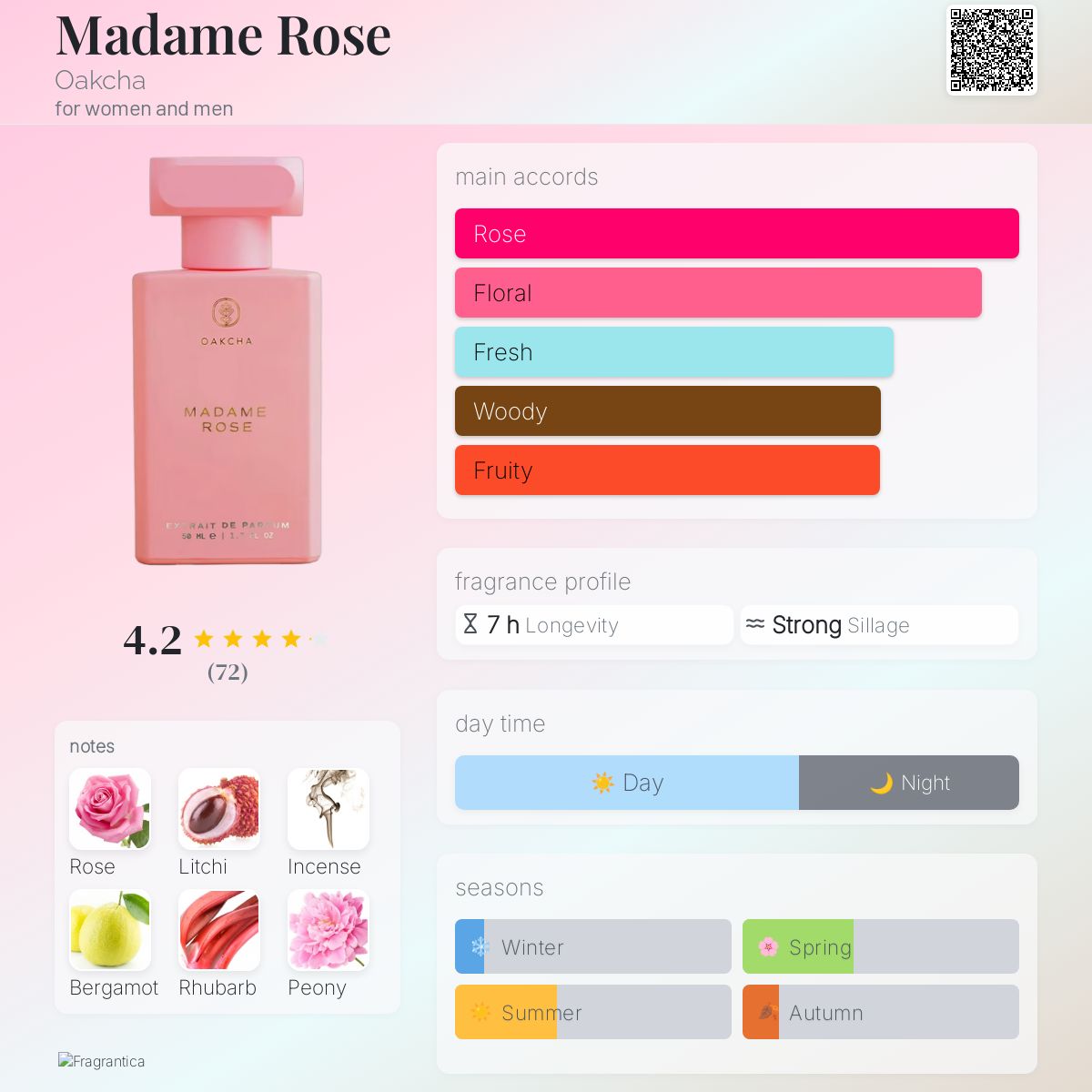 Madame Rose Oakcha perfume - a fragrance for women and men