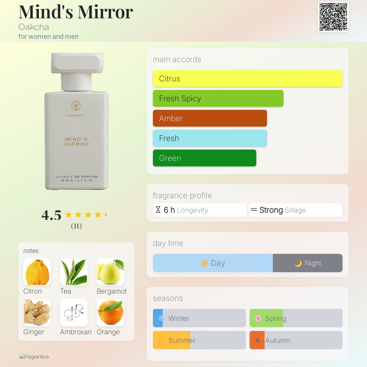 Mind's Mirror Oakcha perfume - a fragrance for women and men