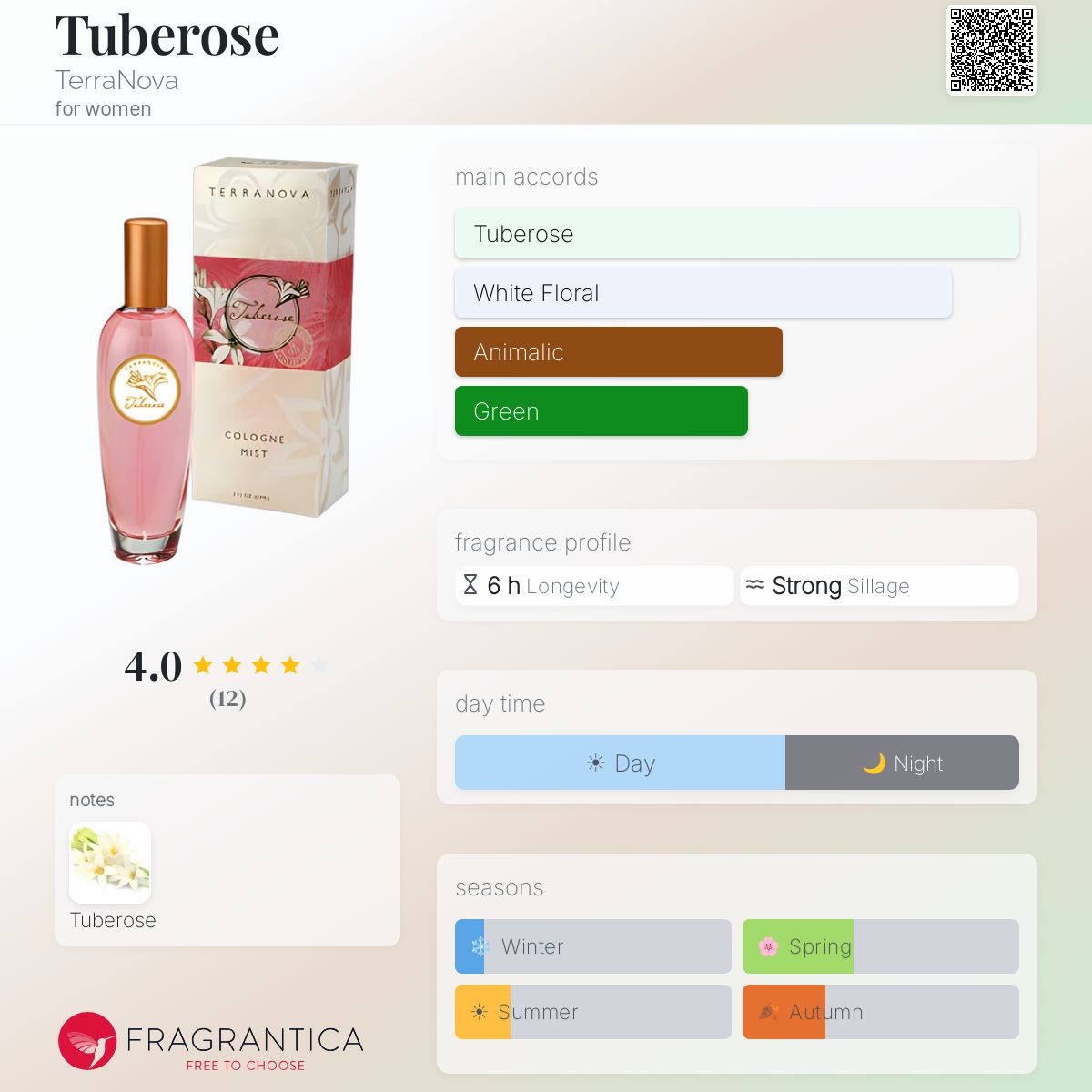 Fragrantica image 5