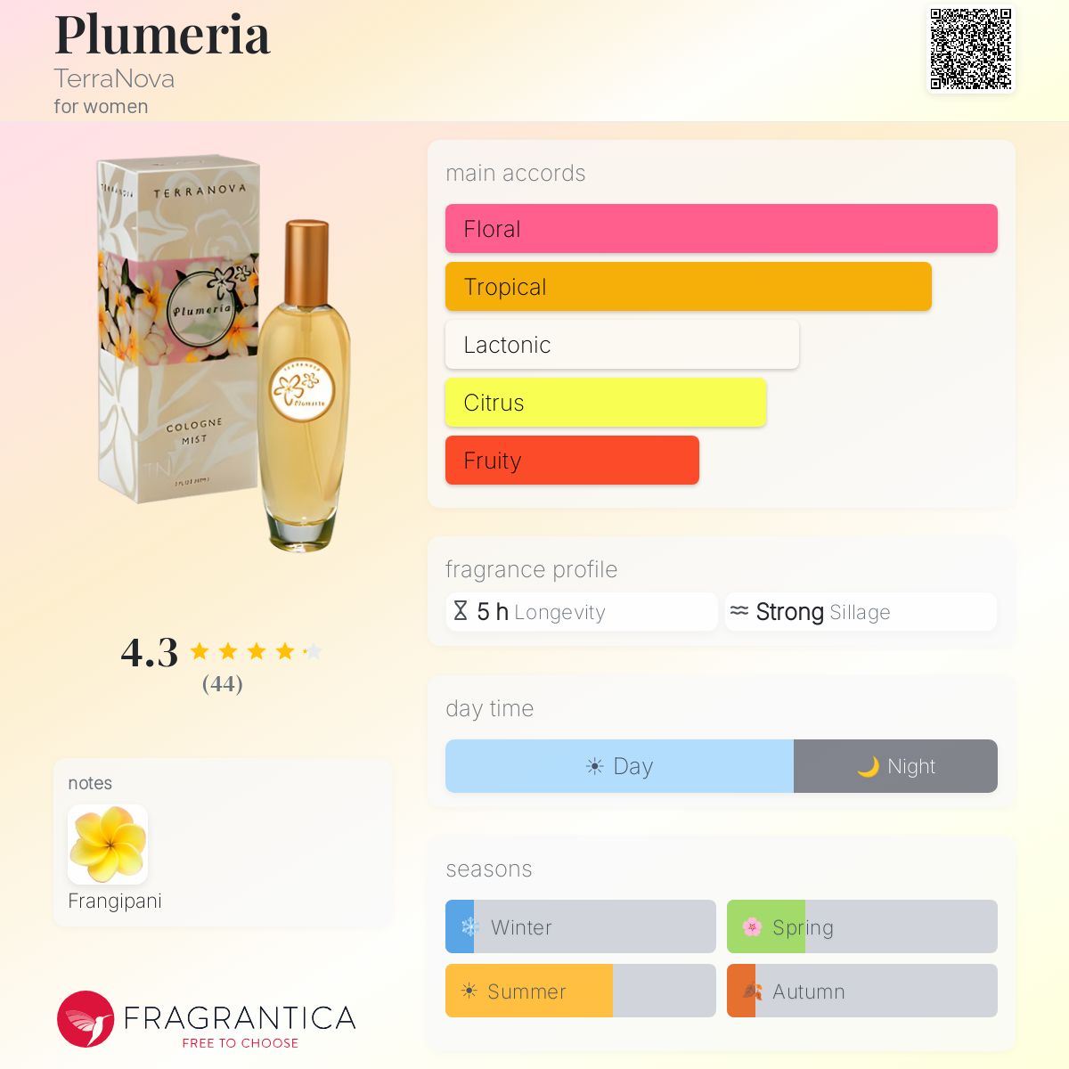 新品　TERRANOVA テラノバ　プルメリア　コロン　ミスト　105ml Plumeria TerraNova perfume - a fragrance for women