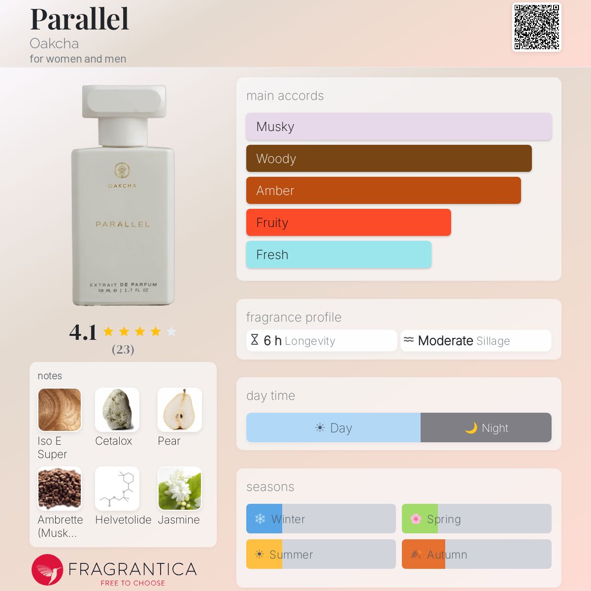 Parallel Oakcha perfume - a fragrance for women and men