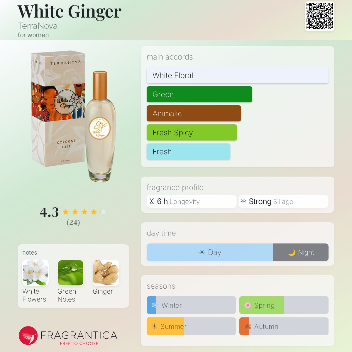Fragrantica image 5