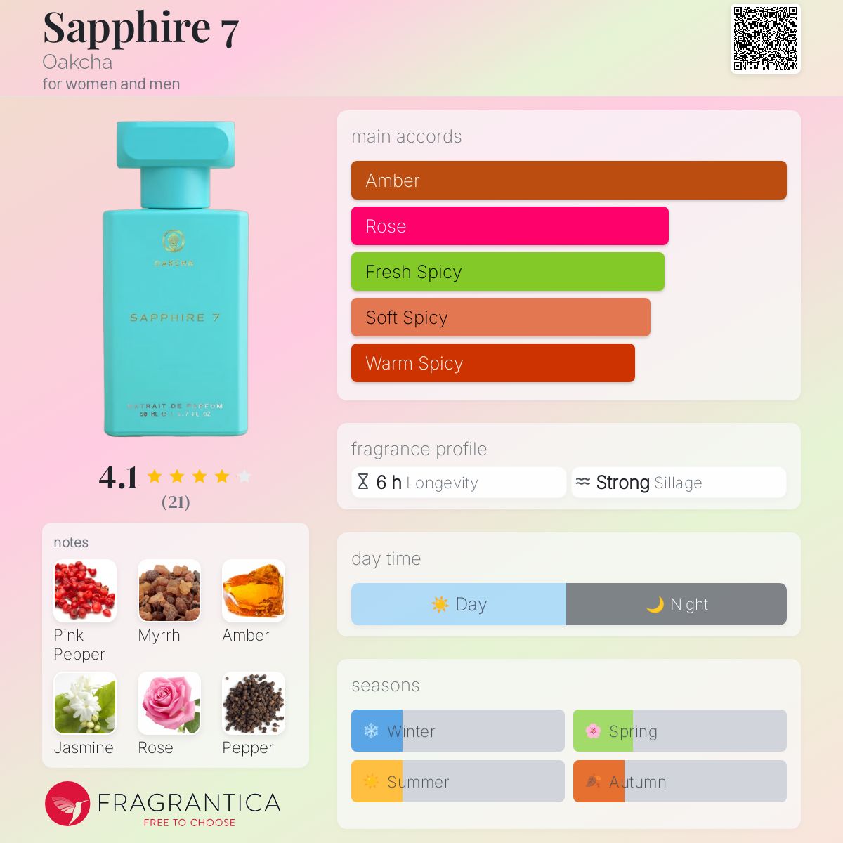 Sapphire 7 Oakcha perfume - a fragrance for women and men