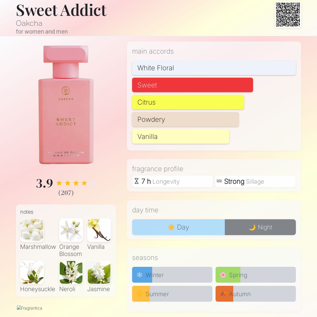 Sweet Addict Oakcha perfume - a fragrance for women and men