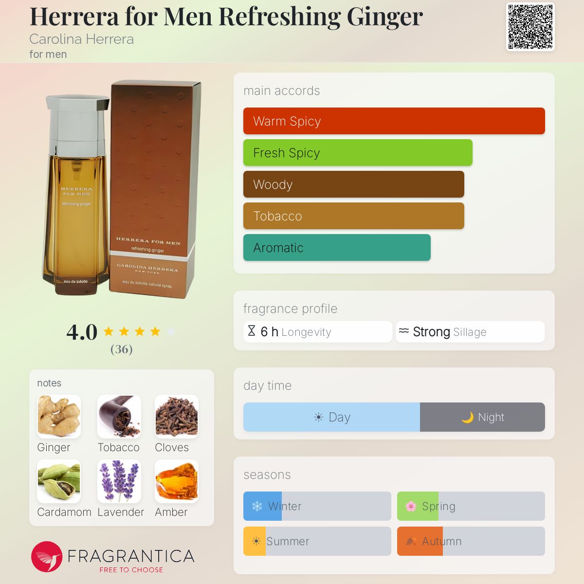 Fragrantica image 5