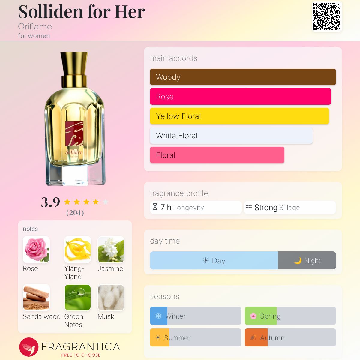 Fragrantica image 5