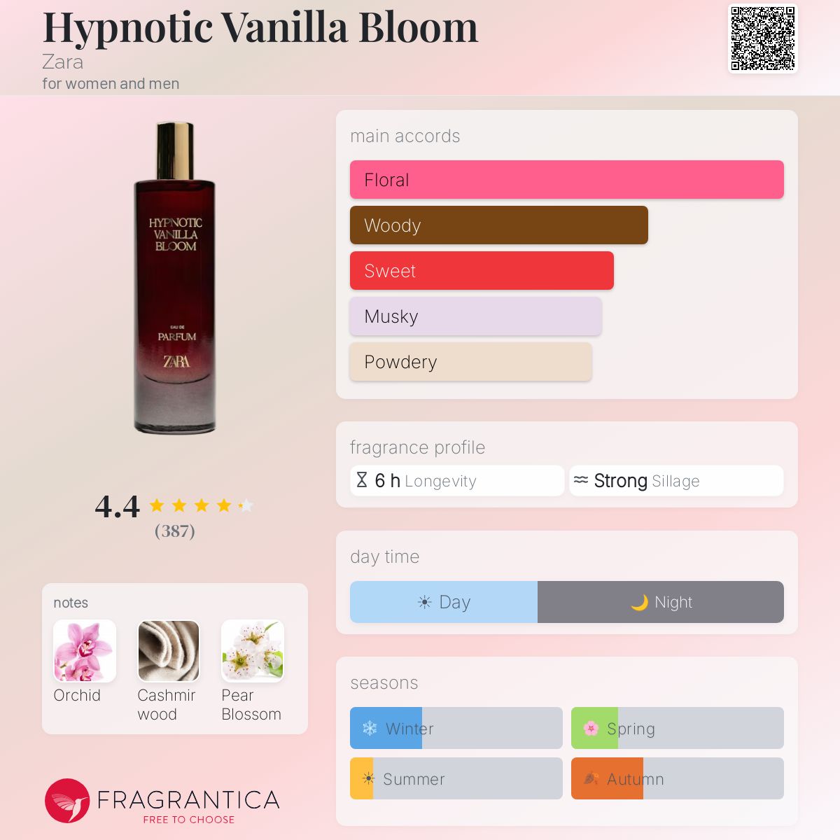 Profile card