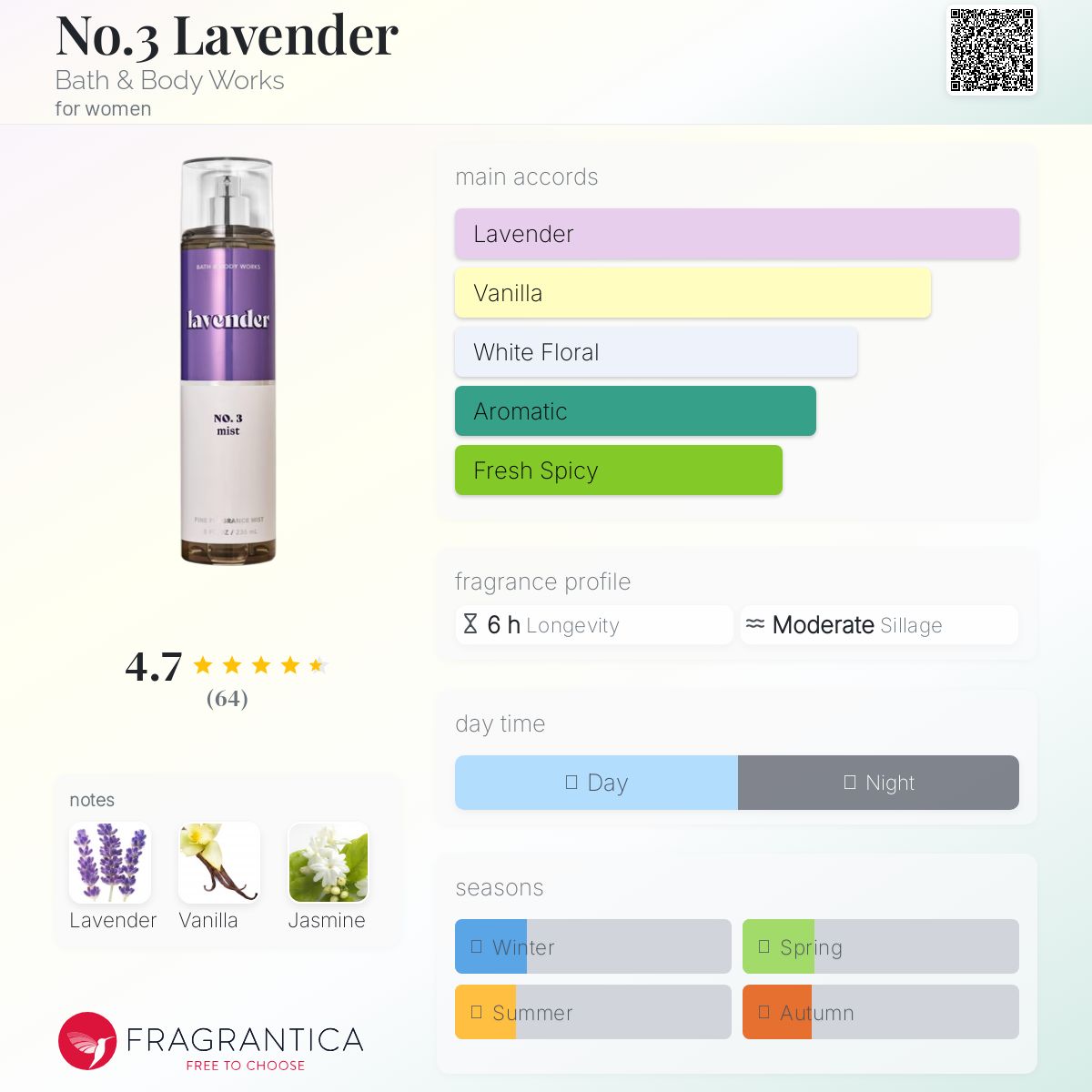 No.3 Lavender Bath & Body Works perfume - a new