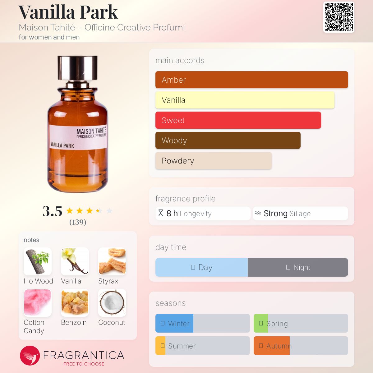 Vanilla Park Maison Tahité – Officine Creative Profumi